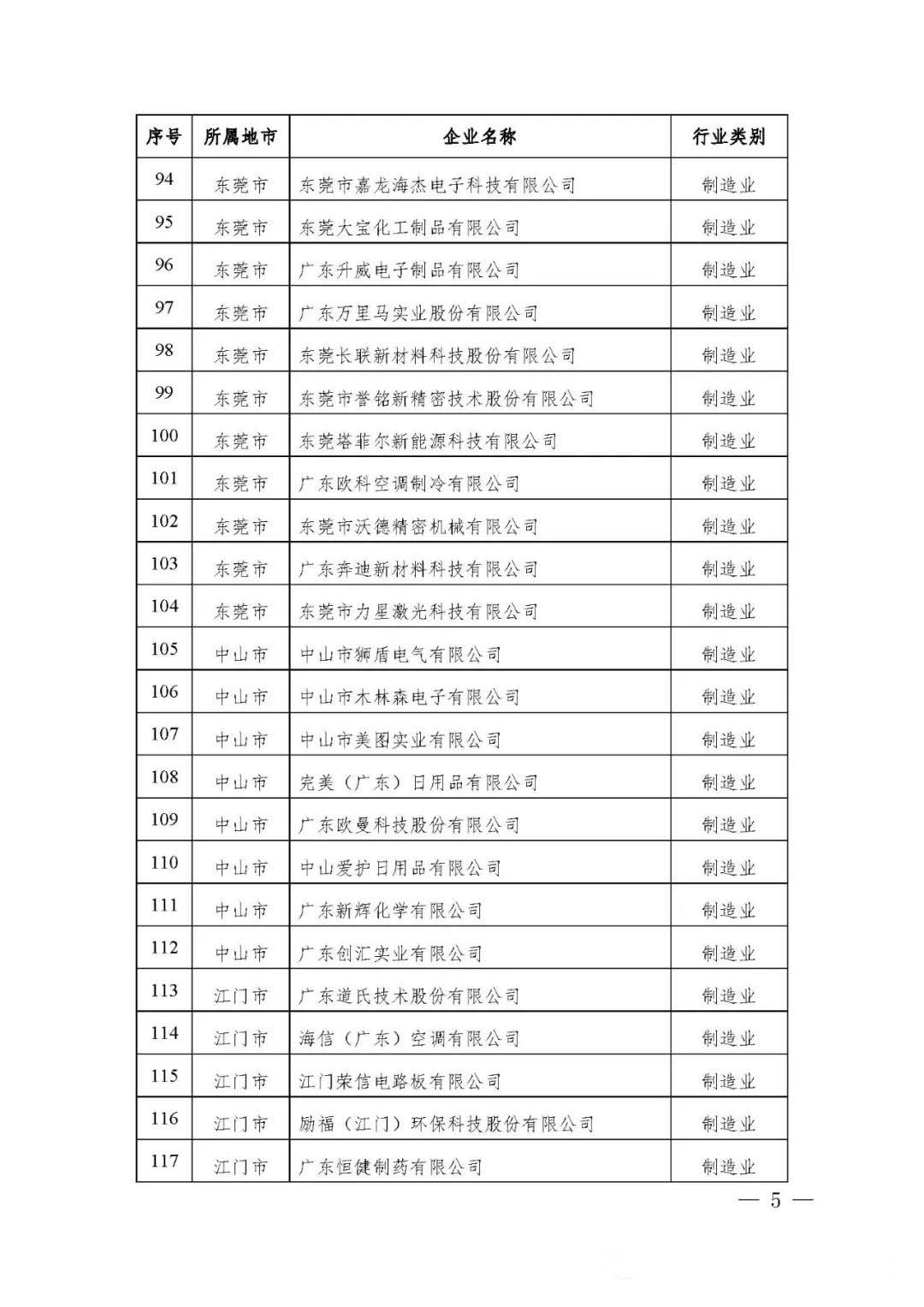 【公示】廣東省工信廳等四部門關于認定第十八批廣東省省級企業(yè)技術中心的通知