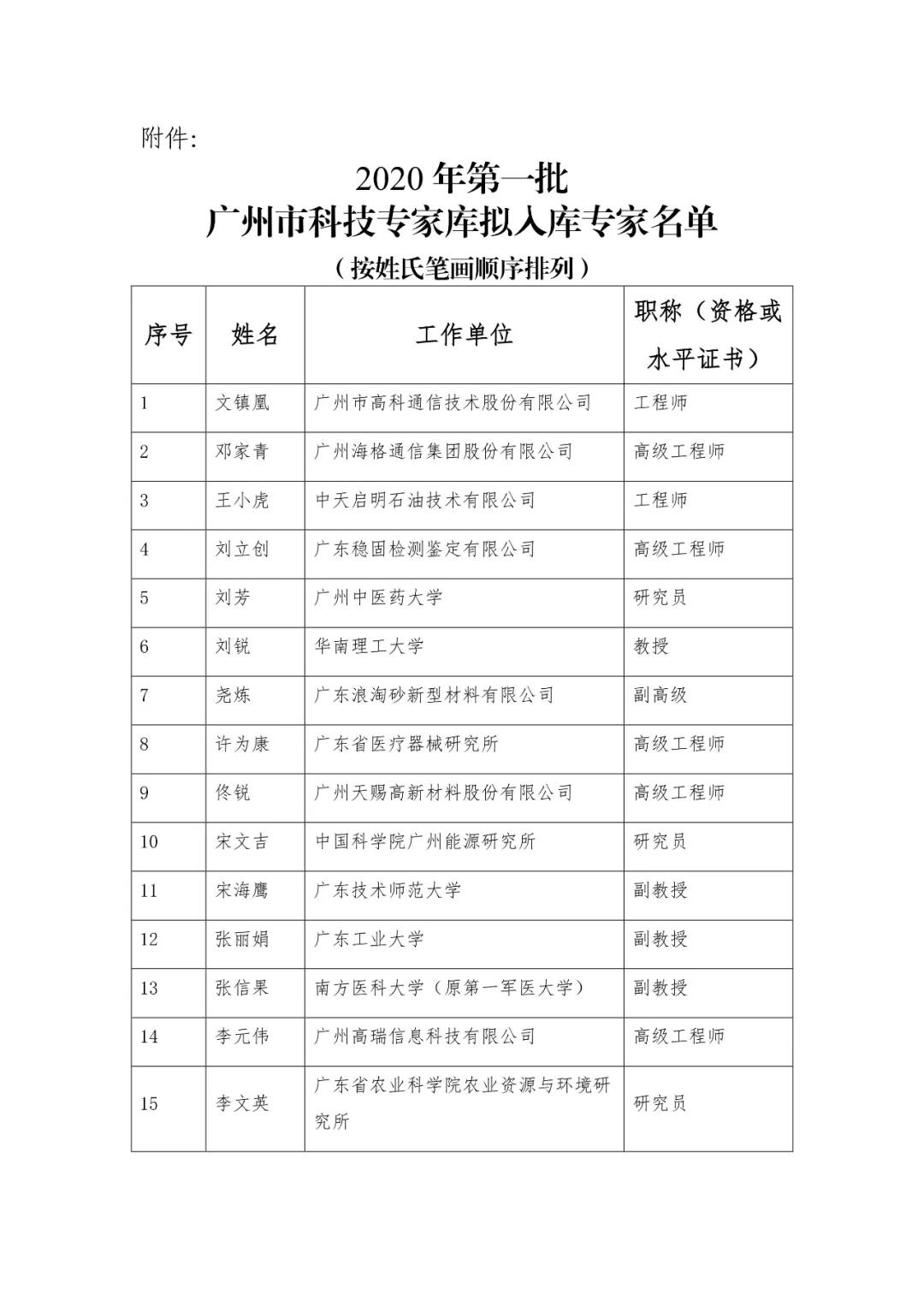 2020年第一批擬加入廣州市科技專(zhuān)家?guī)鞂?zhuān)家名單公示