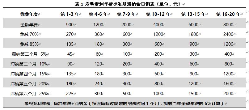 專利年費過期了影響高企申報嗎？