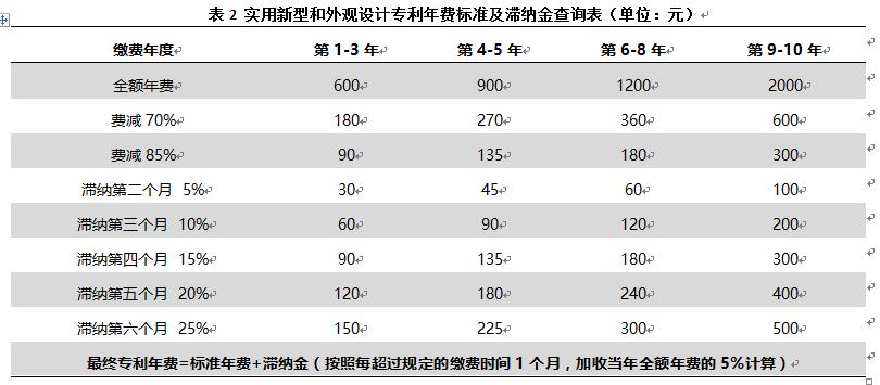 專利年費過期了影響高企申報嗎？