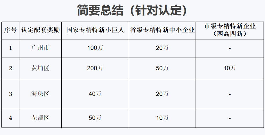 專精特新小巨人的特點(diǎn)是什么，容易認(rèn)定不？